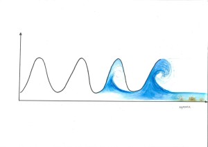 Hauteur des vagues